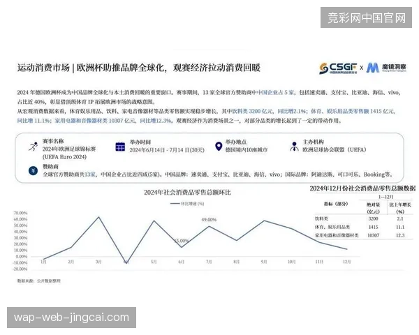 多源赛事转播数据归集驱动周边体育旅游消费定价模型